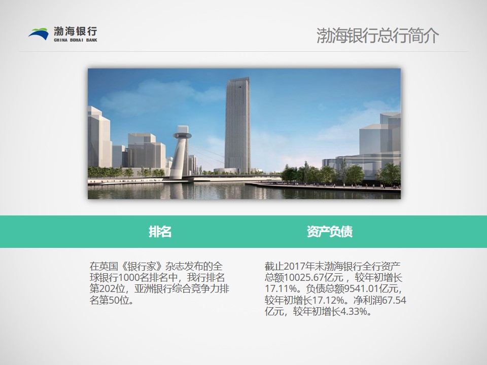 【理事单位】渤海银行滨海新区分行